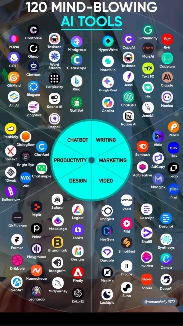 🧠 Best AI Tools to Learn in 2026 (Before They Learn&nbsp;You)